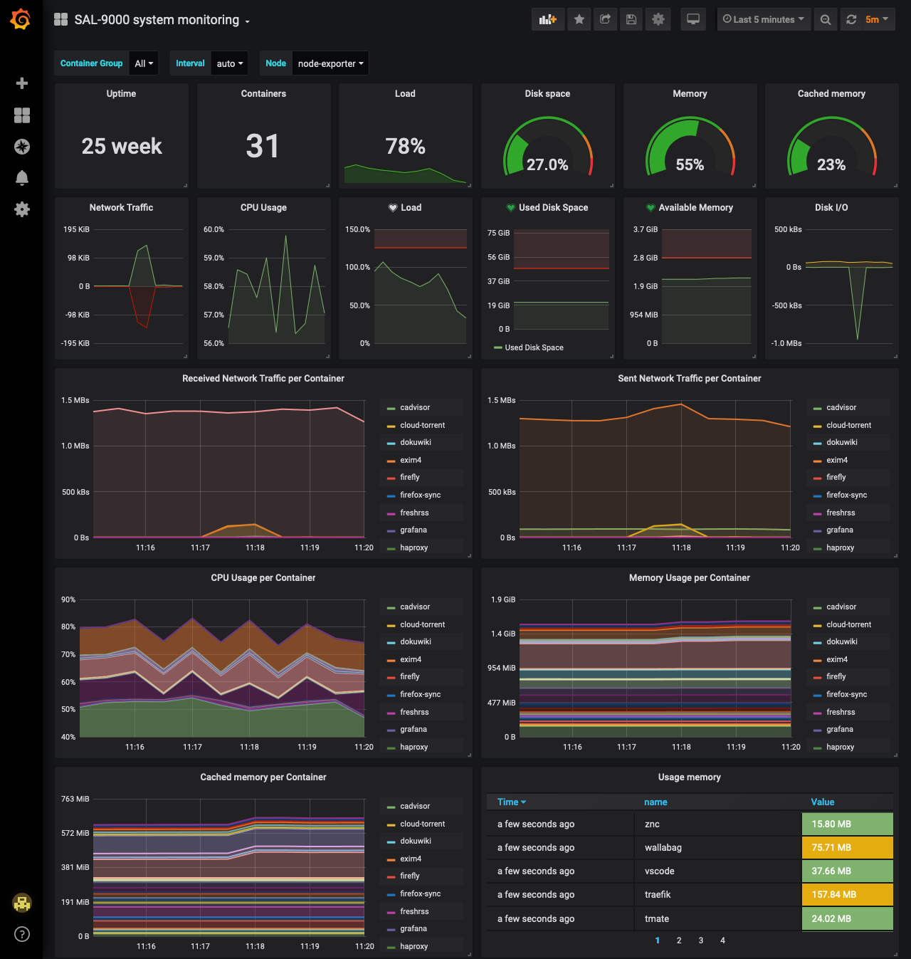 Monitoring page of SAL-9000